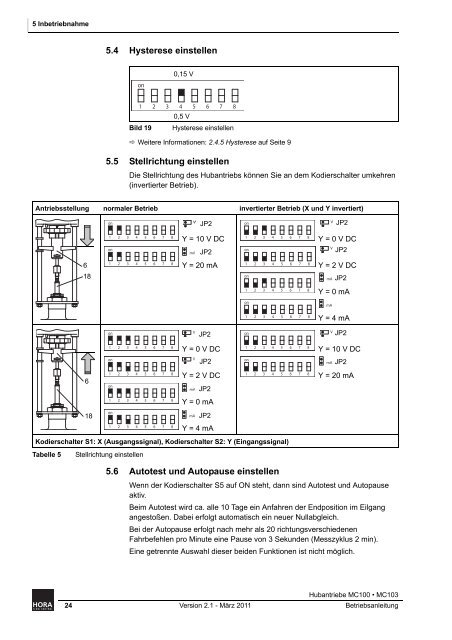 Betriebsanleitung Hubantriebe - HORA