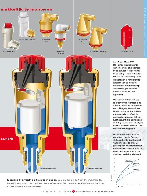 ONTLUCHTERS EN VUILAFSCHEIDERS [4.7 MByte/pdf] - Flamco