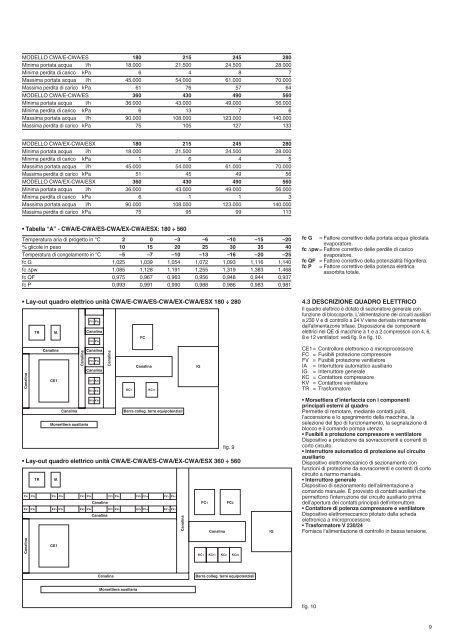 H50634-v03 Manuale Istr. CWA_E_S_X_180-560 - Rhoss