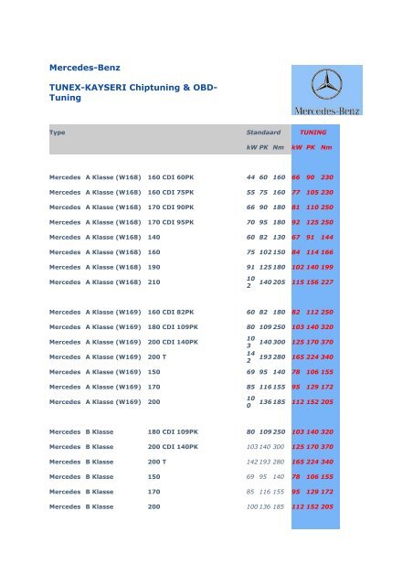 Mercedes Benz Tunex Kayseri Chiptuning Amp Obd Tuning