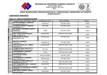 Spisak sertifikovanih preduzeÄa i akreditovanih laboratorija na ...