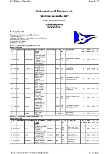 Seglergemeinschaft Überlingen e.V. Überlinger Yachtpokal 2007 ...