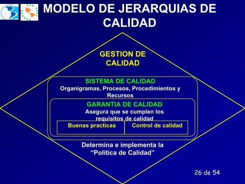 DocumentaciÃ³n del Sistema de Calidad, III