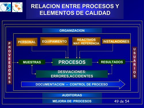 DocumentaciÃ³n del Sistema de Calidad, III