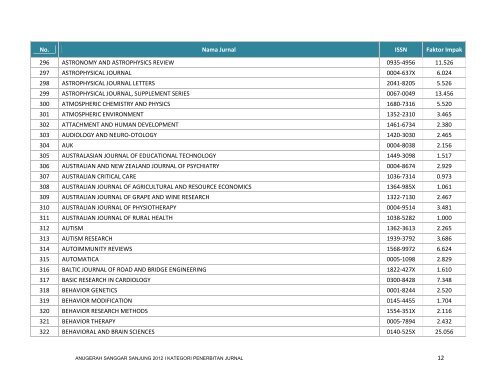 Lihat Senarai Jurnal - USM : MASS