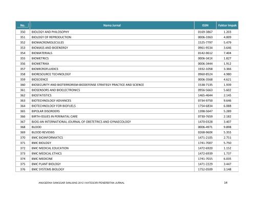 Lihat Senarai Jurnal - USM : MASS