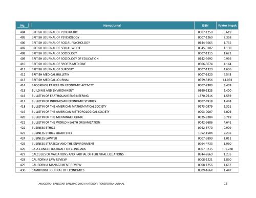 Lihat Senarai Jurnal - USM : MASS