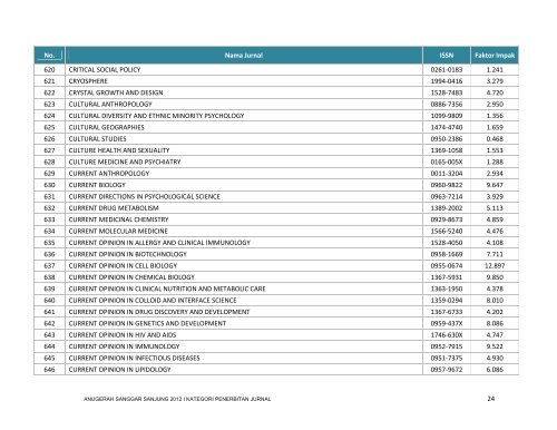 Lihat Senarai Jurnal - USM : MASS