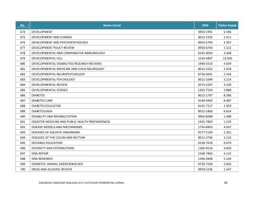 Lihat Senarai Jurnal - USM : MASS