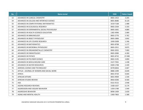 Lihat Senarai Jurnal - USM : MASS