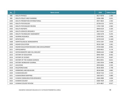 Lihat Senarai Jurnal - USM : MASS