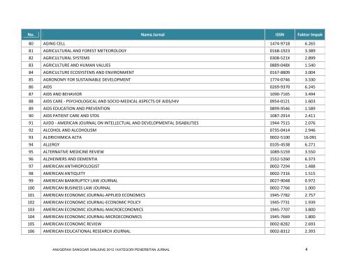 Lihat Senarai Jurnal - USM : MASS