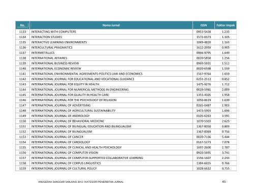 Lihat Senarai Jurnal - USM : MASS