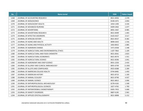 Lihat Senarai Jurnal - USM : MASS