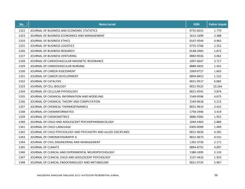 Lihat Senarai Jurnal - USM : MASS