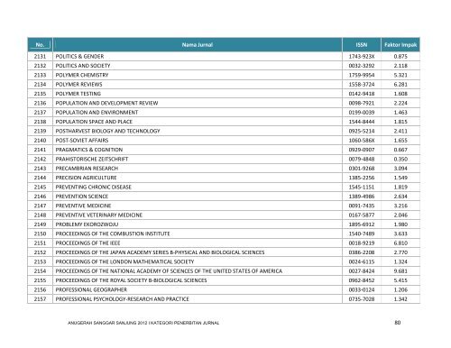 Lihat Senarai Jurnal - USM : MASS