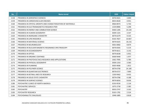 Lihat Senarai Jurnal - USM : MASS