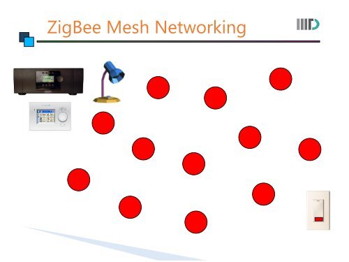 Wireless Communication - Zigbee, Bluetooth - IIIT