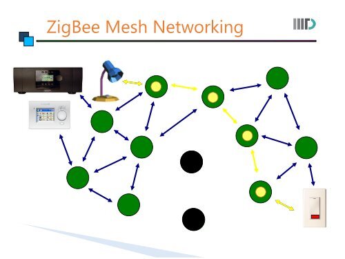 Wireless Communication - Zigbee, Bluetooth - IIIT