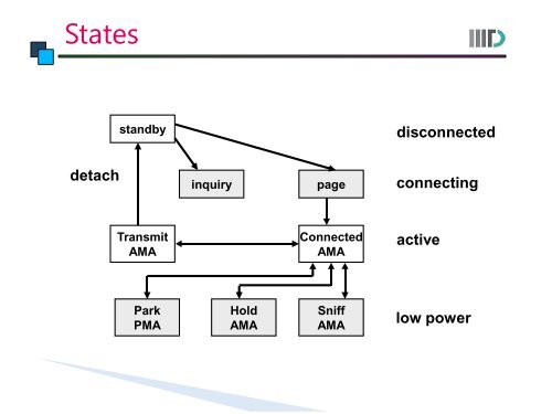 Wireless Communication - Zigbee, Bluetooth - IIIT