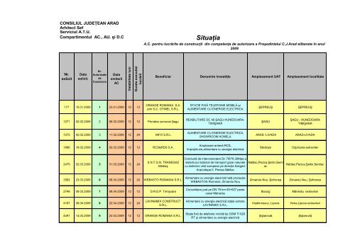 2009 autorizatii de construire - Consiliul Judetean Arad