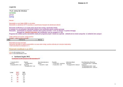 Structura declaratiei unice D112 - AJOFM Gorj - ANOFM