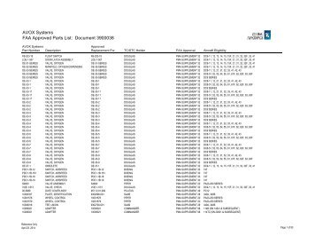 Complete List - AVOX Systems, Inc.