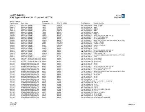 Complete List - AVOX Systems, Inc.