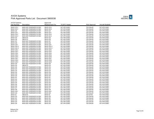 Complete List - AVOX Systems, Inc.