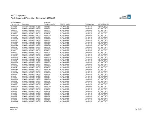 Complete List - AVOX Systems, Inc.