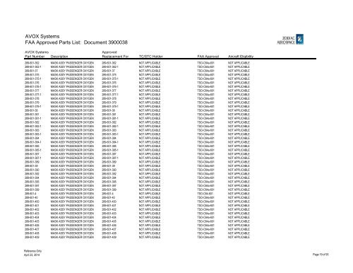 Complete List - AVOX Systems, Inc.