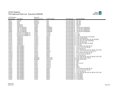 Complete List - AVOX Systems, Inc.