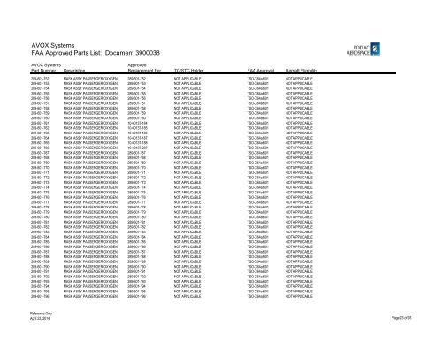 Complete List - AVOX Systems, Inc.