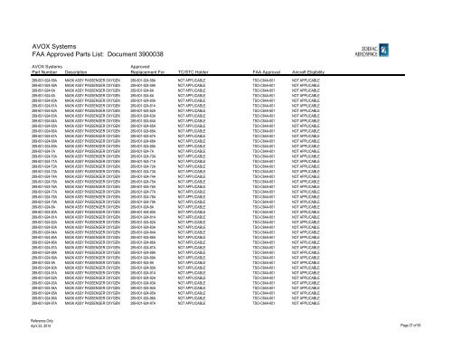 Complete List - AVOX Systems, Inc.