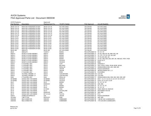 Complete List - AVOX Systems, Inc.