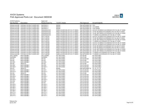 Complete List - AVOX Systems, Inc.