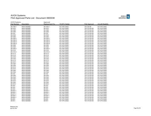 Complete List - AVOX Systems, Inc.