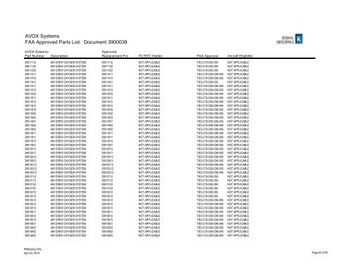 Complete List - AVOX Systems, Inc.