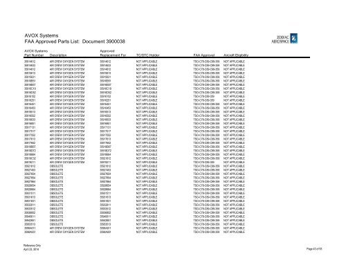 Complete List - AVOX Systems, Inc.