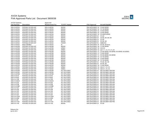 Complete List - AVOX Systems, Inc.