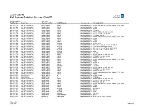 Complete List - AVOX Systems, Inc.