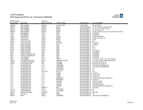 Complete List - AVOX Systems, Inc.