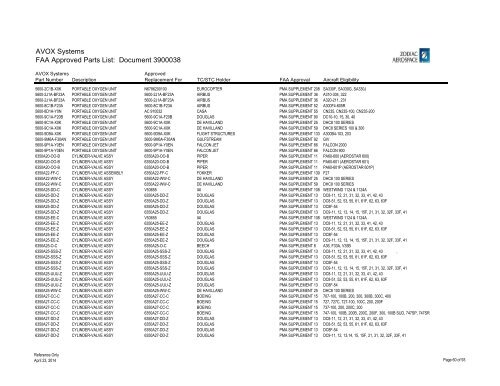 Complete List - AVOX Systems, Inc.