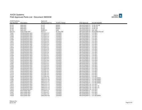 Complete List - AVOX Systems, Inc.