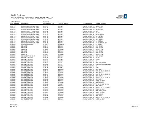 Complete List - AVOX Systems, Inc.