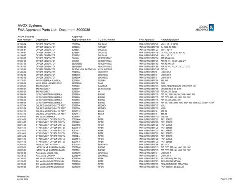 Complete List - AVOX Systems, Inc.