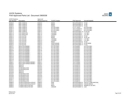 Complete List - AVOX Systems, Inc.