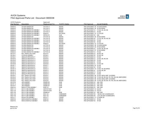 Complete List - AVOX Systems, Inc.