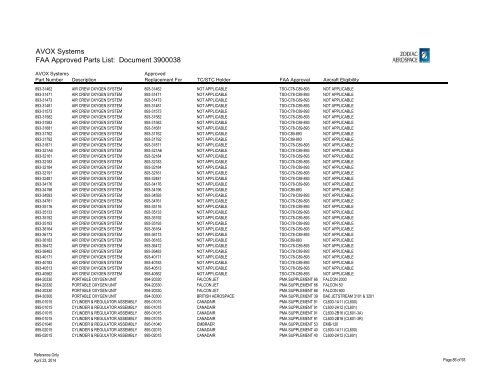 Complete List - AVOX Systems, Inc.