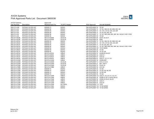 Complete List - AVOX Systems, Inc.